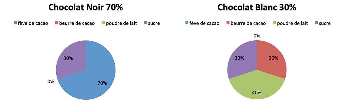 chocolat-noir-comapraison-blanc.jpg