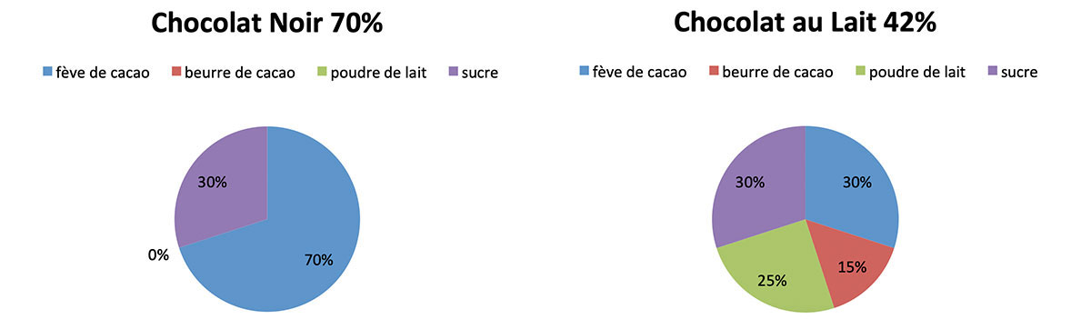 noir-70-vs-lait.jpg